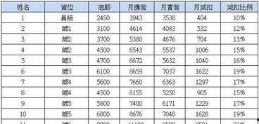 富士康人员爆料视频  第1张